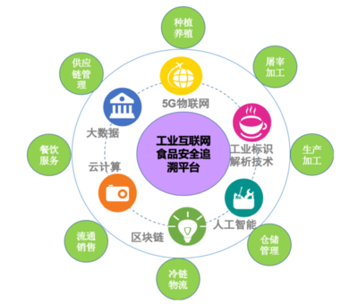 前世今生，互聯網安全服務的發展歷程與當代掌控