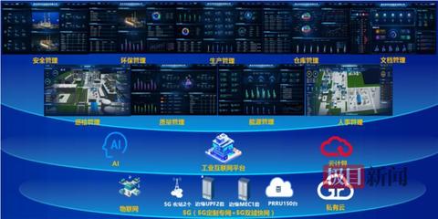 5G智慧工廠標(biāo)桿 湖北純堿龍頭的新蝶變與工業(yè)互聯(lián)網(wǎng)安全實踐